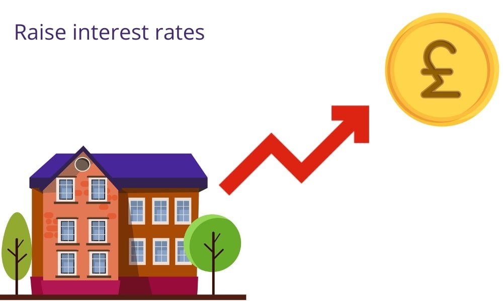 Why raise interest rates?
